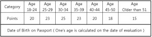 age for F-2-7 visa