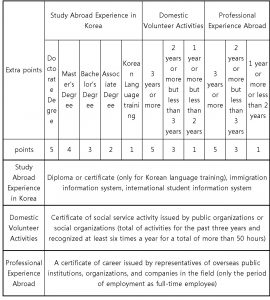 extra points 2 for F-2-7 visa